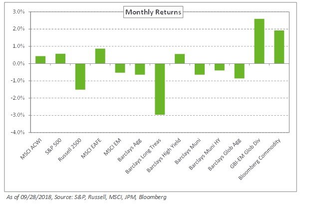 2018 October Market Commentary