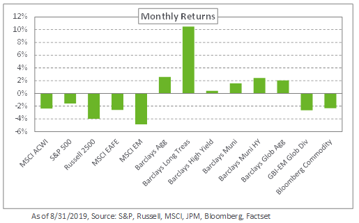 2019 August Market Commentary