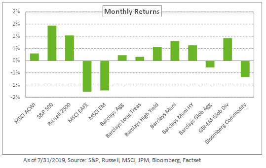 2019 July Market Commentary