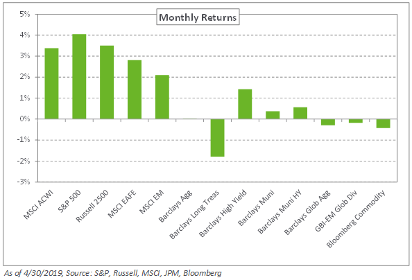 2019 May Market Commentary