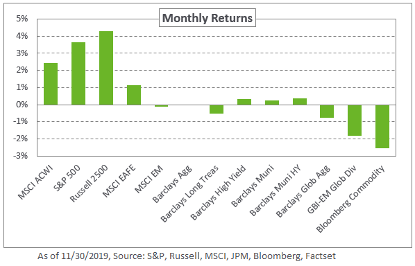 2019 November Market Commentary