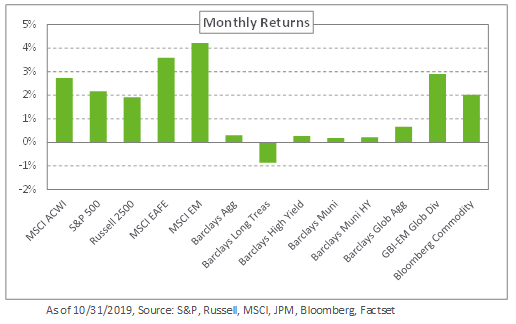 2019 October Market Commentary