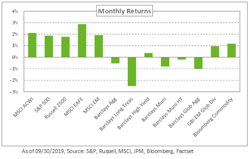 2019 September Market Commentary