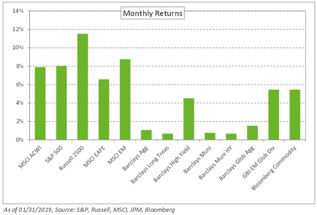 2019 february market commentary