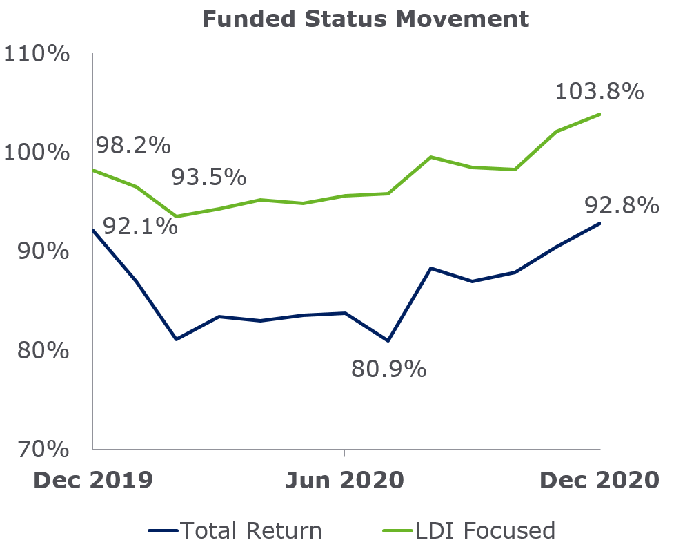 2020 Yearly Pension Monitor 1