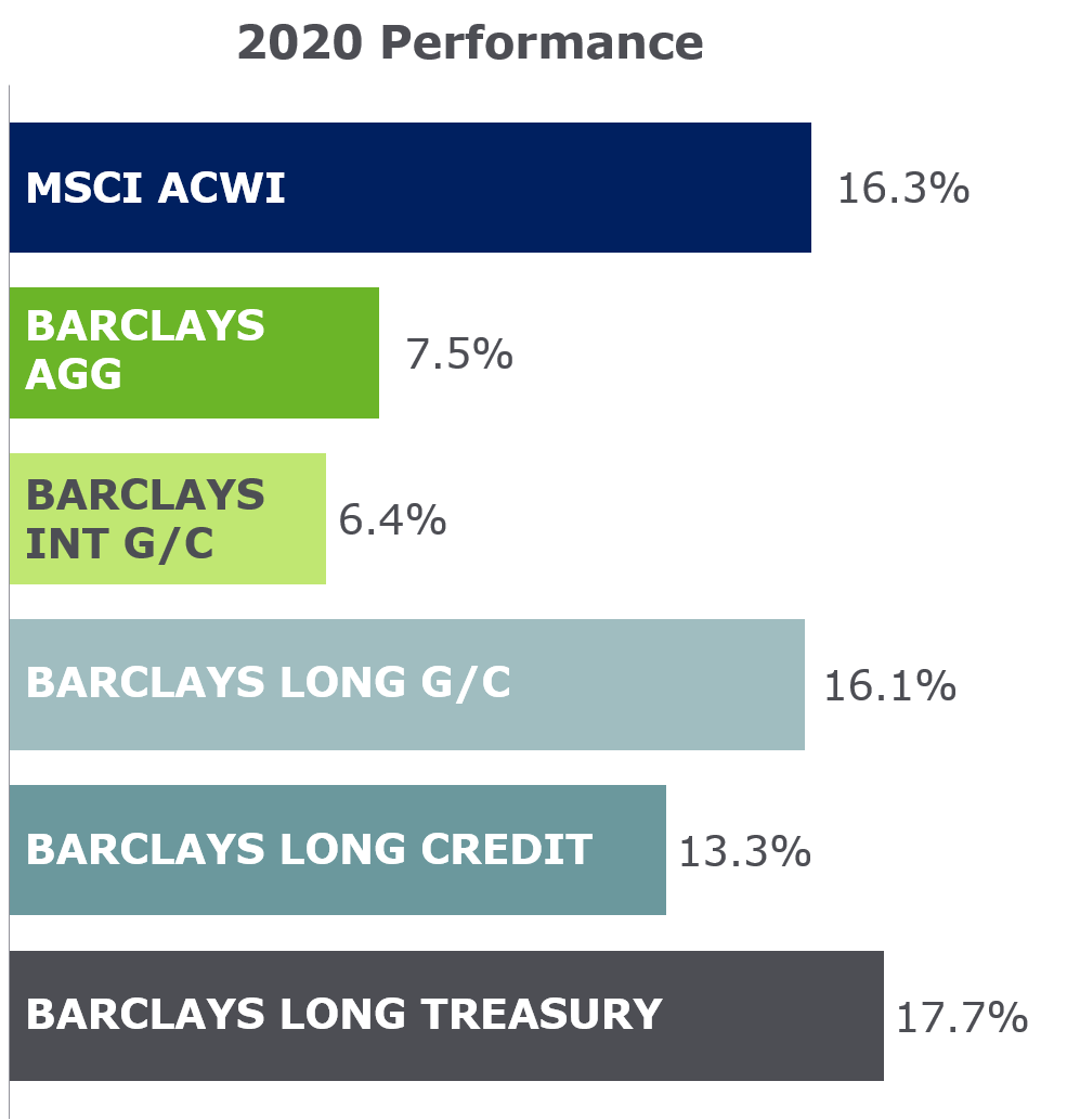 2020 Yearly Pension Monitor 3