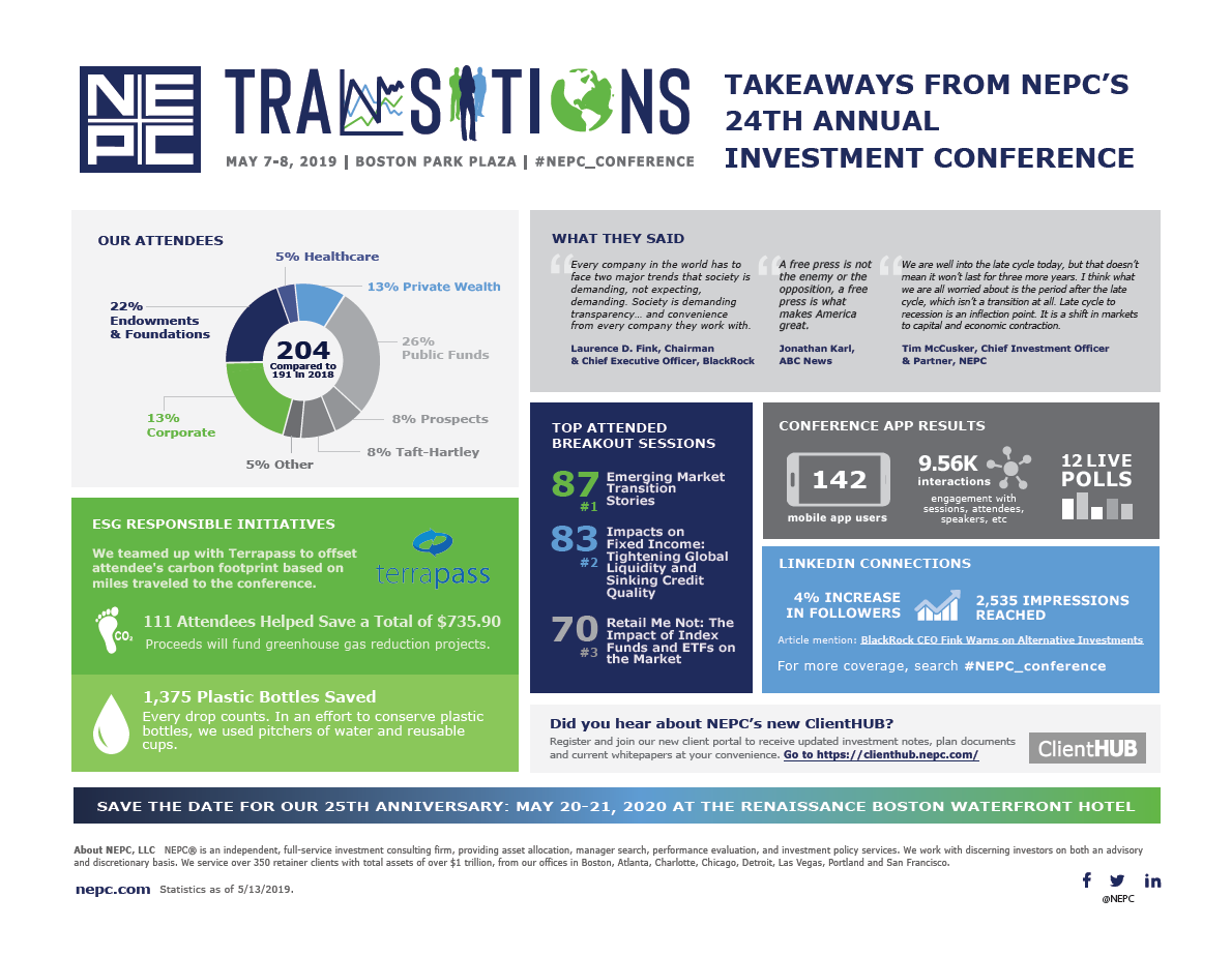 Conference Infographic 2019