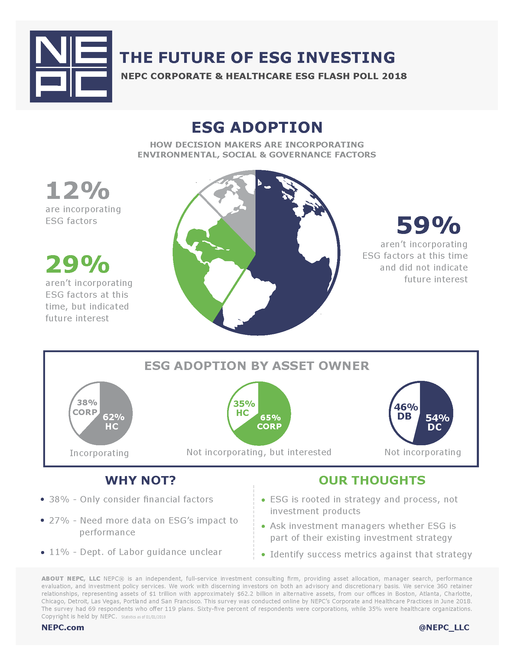 DB DC ESG Flash Poll Infographic FINAL