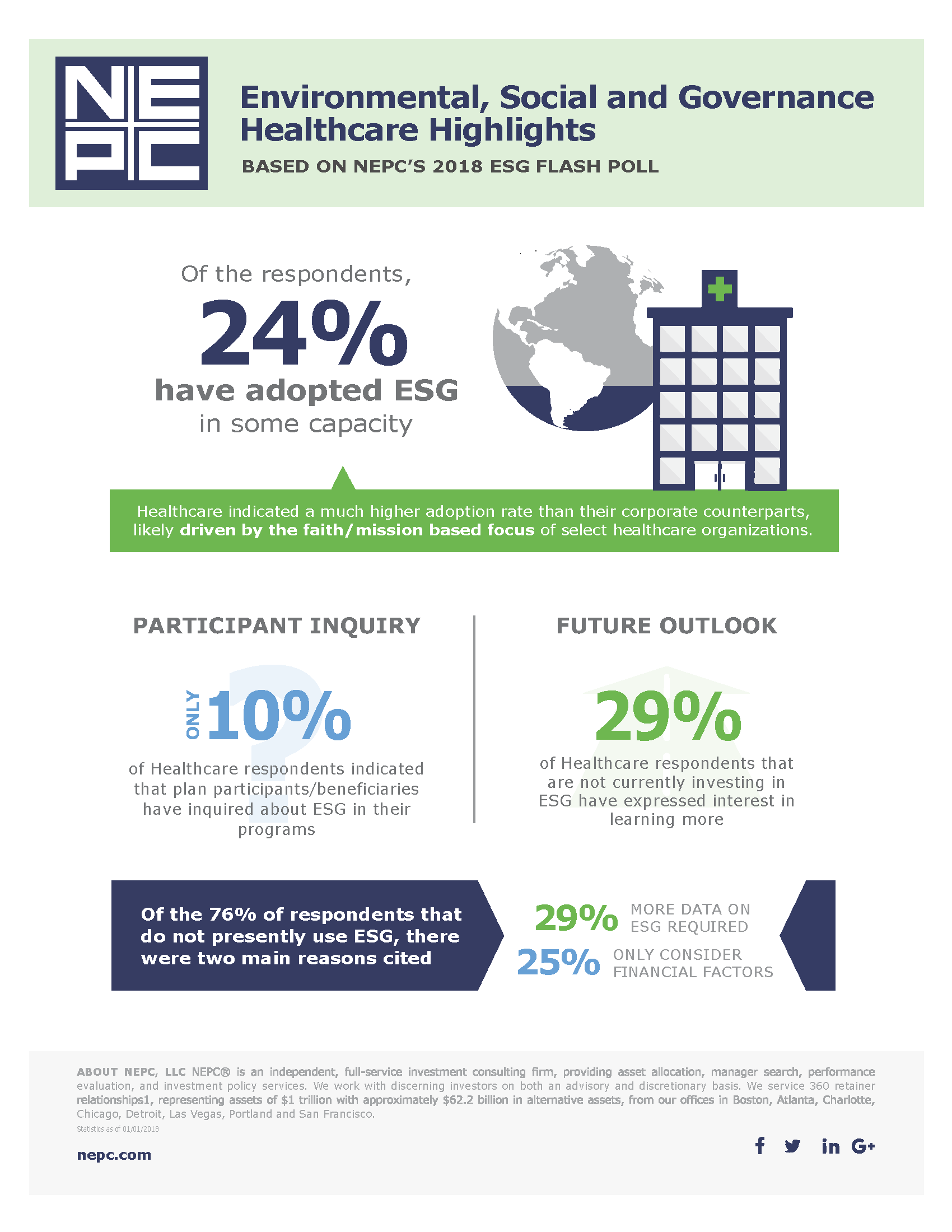 ESGHealthcareInfographic