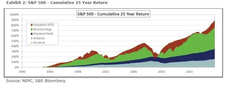 Exhibit 2 - Private Wealth