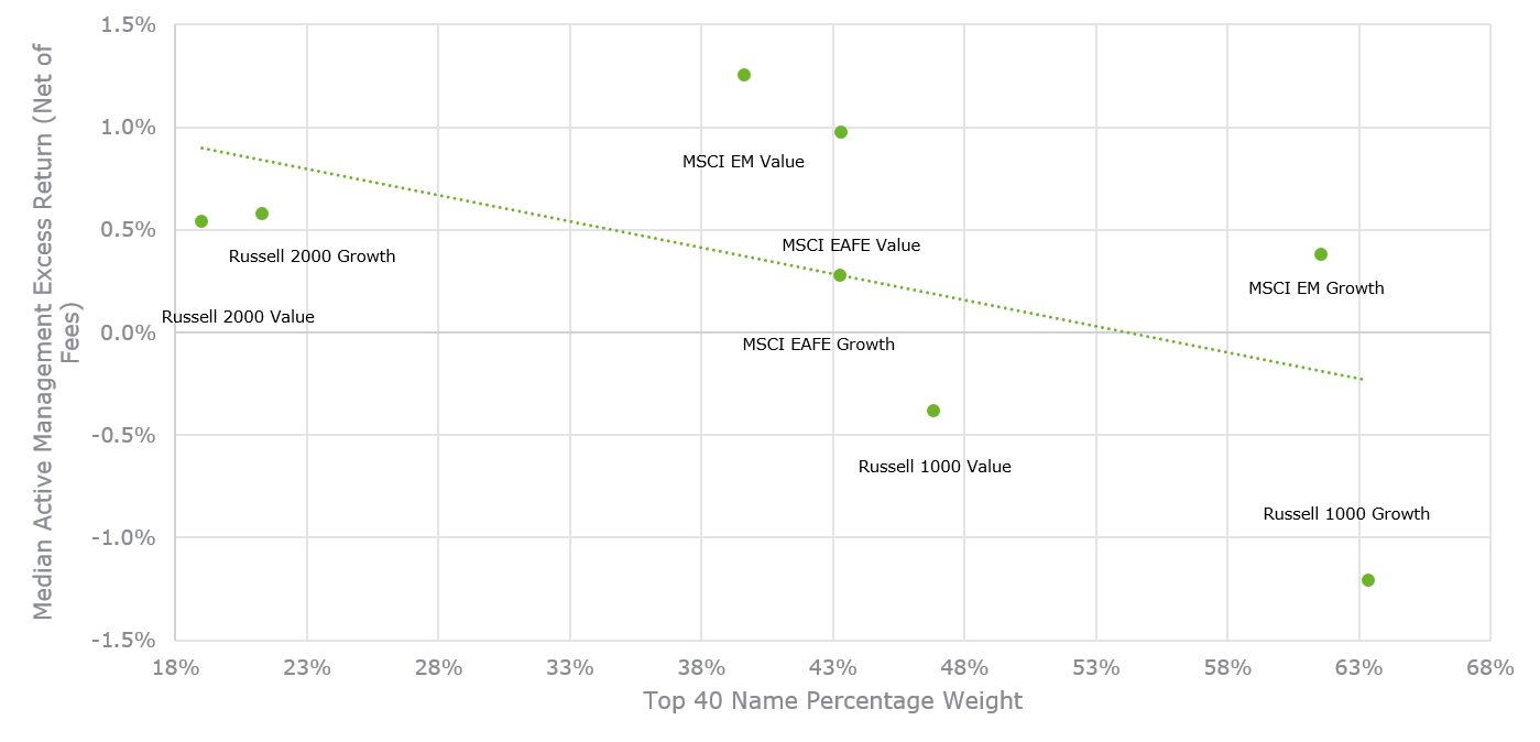 Faceoff Between Value and Growth (Part 2) Exhibit 2