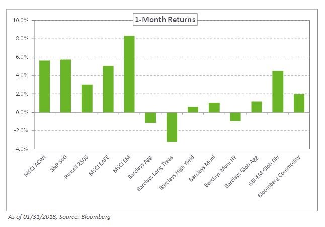 Feb Market Commentary.jpg