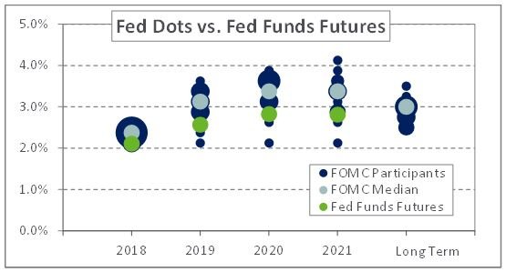 Fed Gradualism Chart