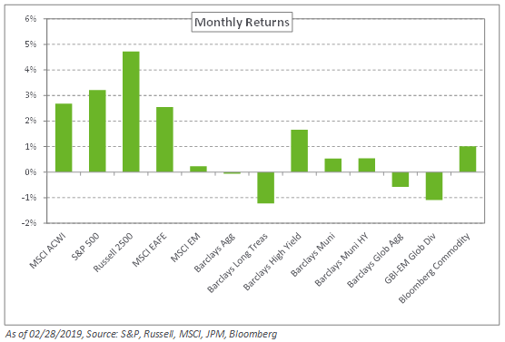 March 2019 Monthly Returns