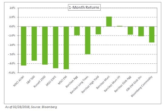 March market commentary.jpg