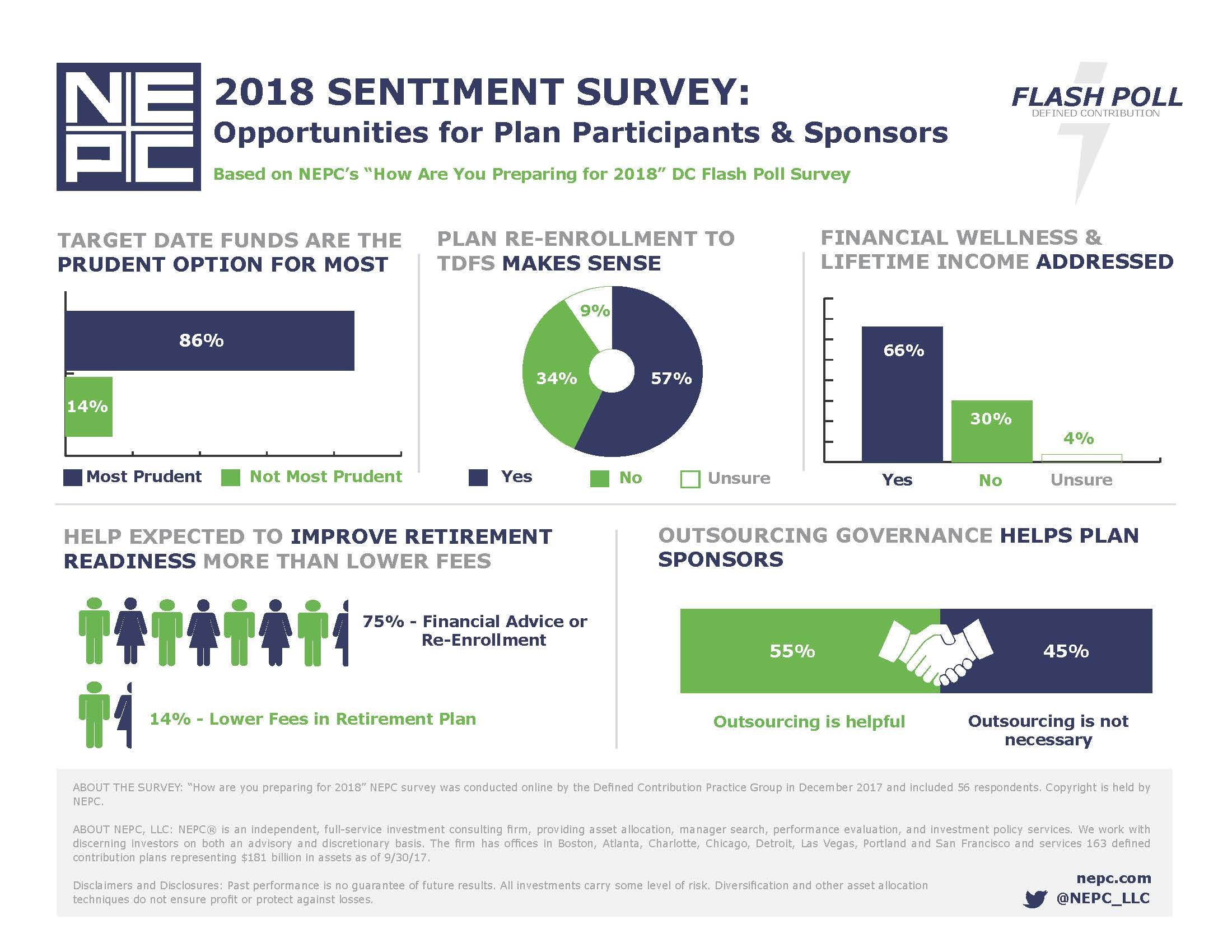 NEPC DC Flash Poll 1.26.18.jpg