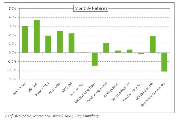 NEPCmonthly market commentary aug 2018