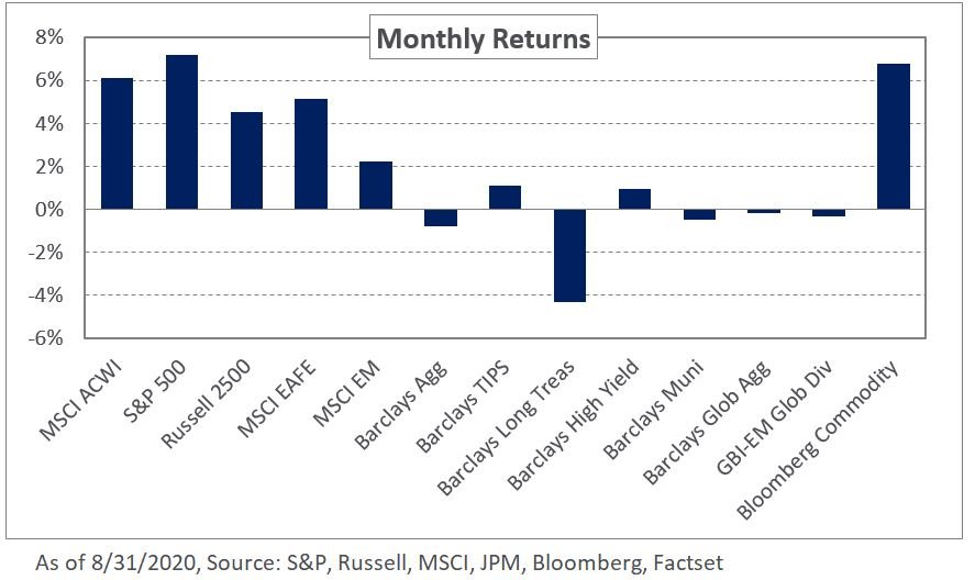 NEPCs August 2020 Market Commentary