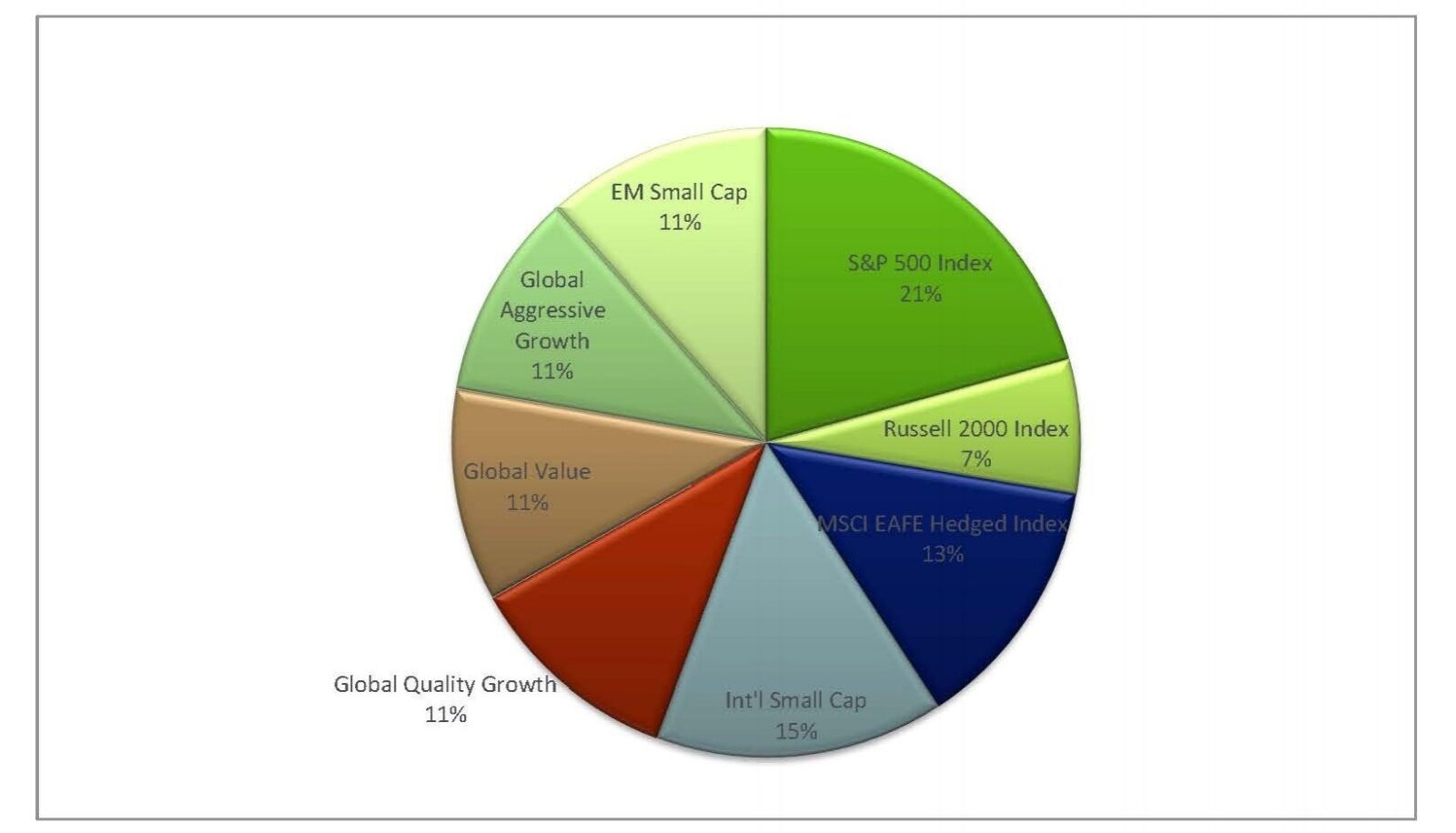 PW White Paper Exhibit 1