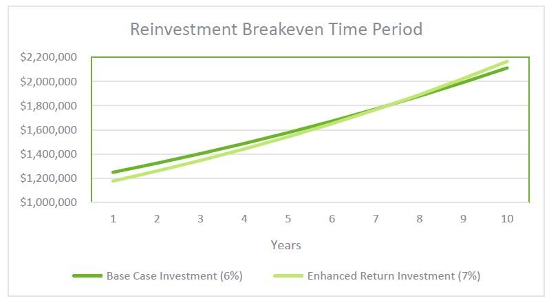 Private Wealth Tax Liabilities Exhibit 1