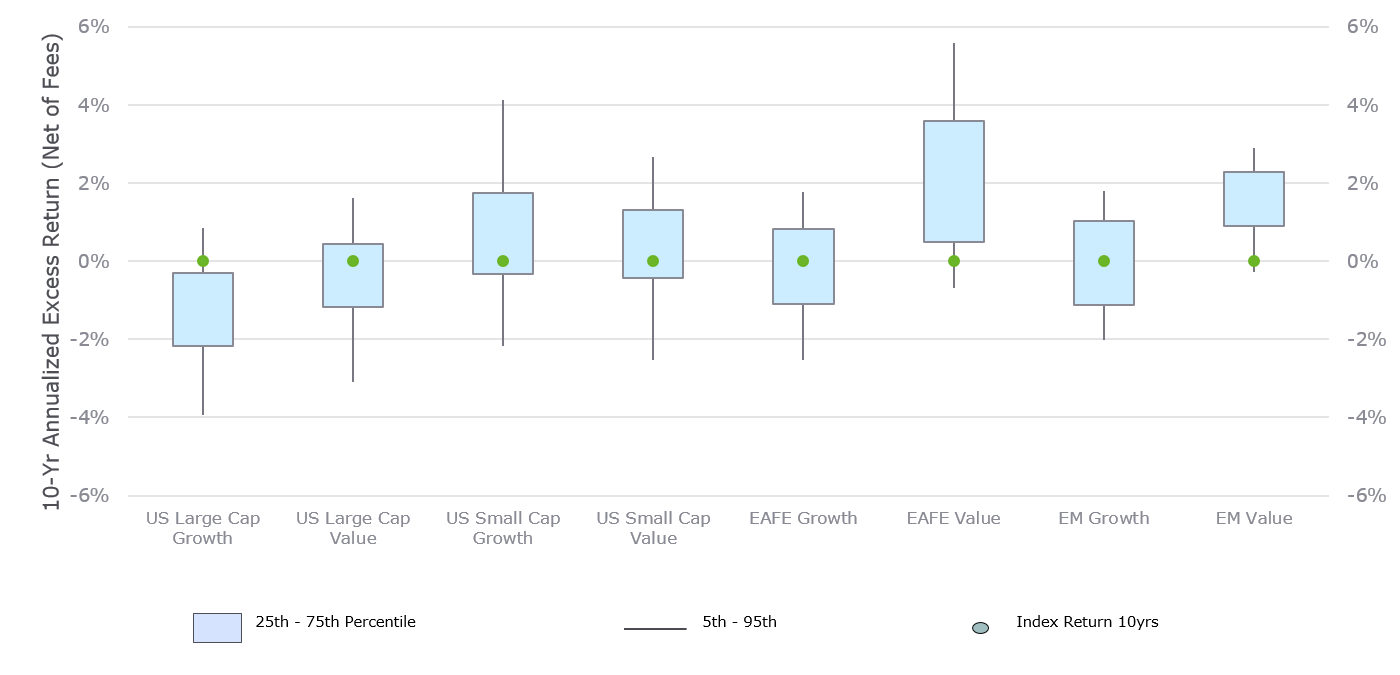 The Faceoff Between Value and Growth (Part 2) Exhibit 1