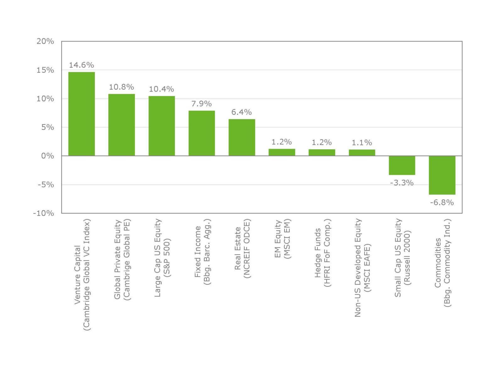 The Privates Drive It - Graph