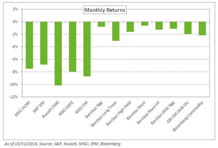 nov monthly market commentary