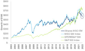 Chart: Tracking Error in Passive Funds can be Elevated Relative to Other Markets