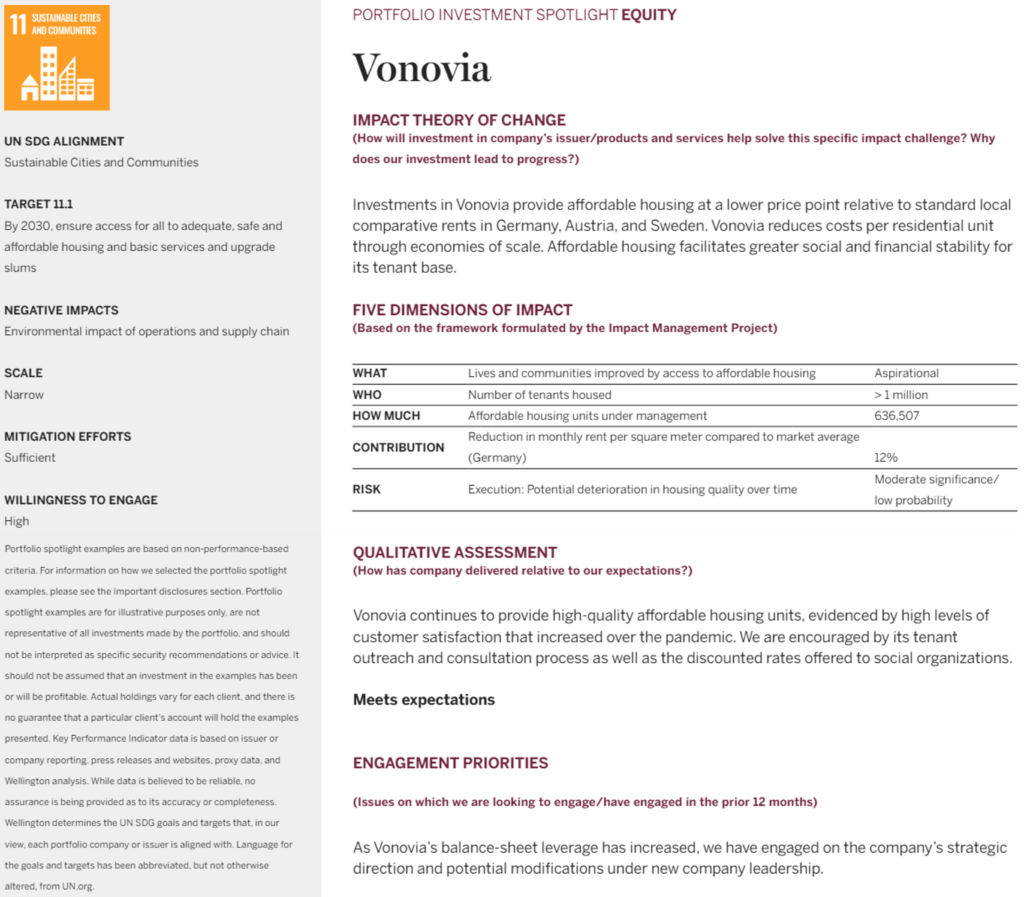 Chart of Vonovia Portfolio Investment Spotlight Equity