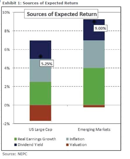 Exhibit 1 - Private Wealth
