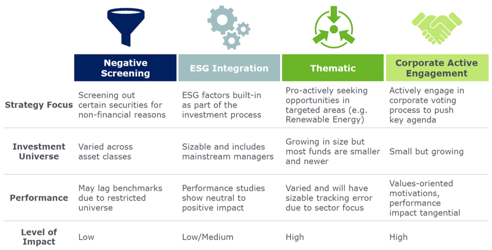 Healthcare impact investing hot odds betting tips 1x2