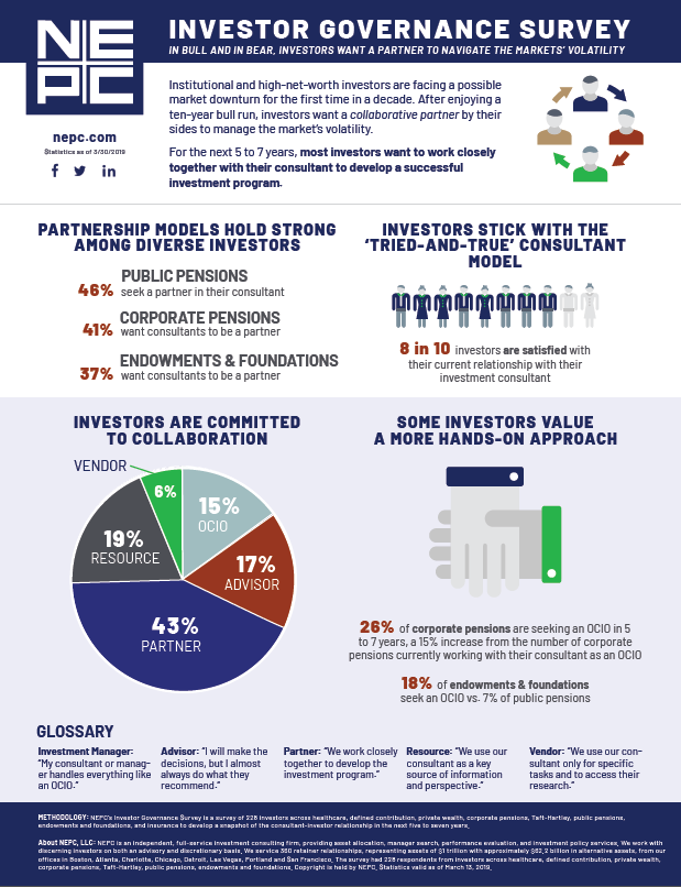 Investor Governance Infographic png