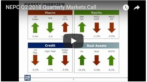 Video cover image for the NEPC Q2 2018 Quarterly Markets Call.
