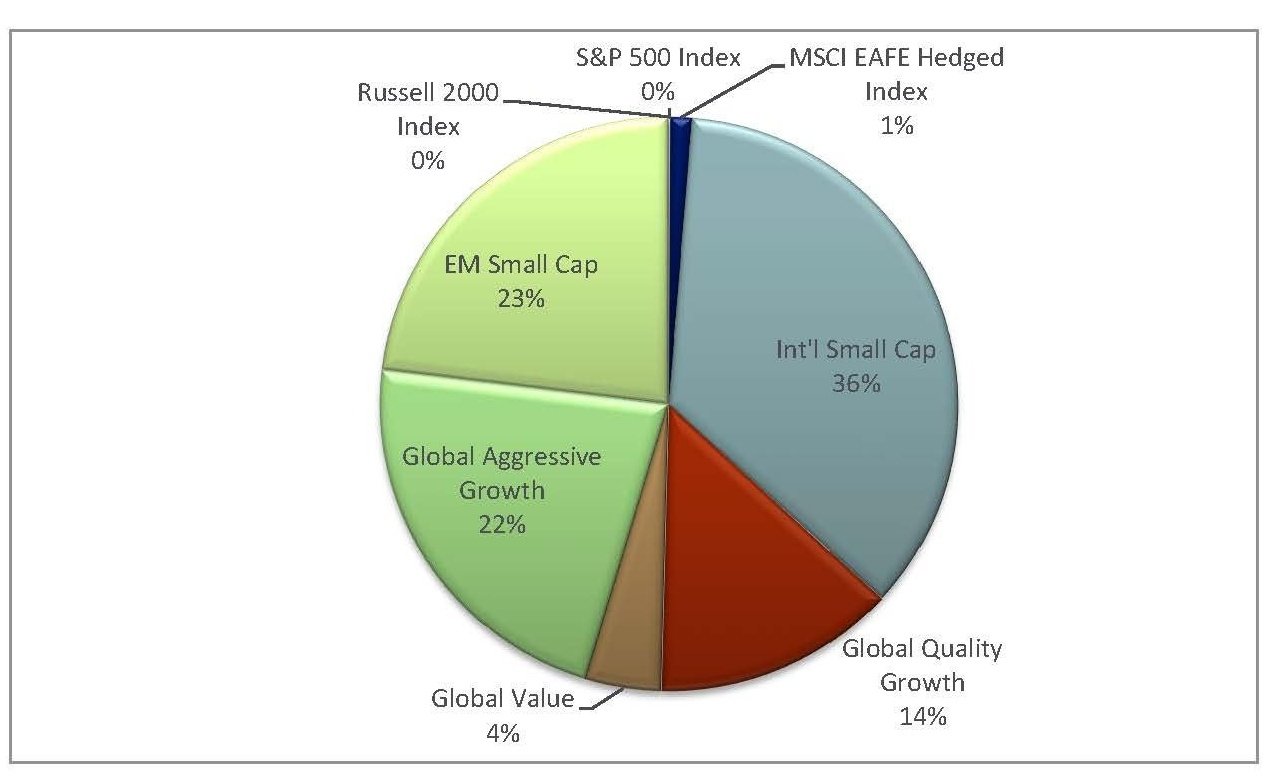 Private Wealth White Paper Exhibit 1B