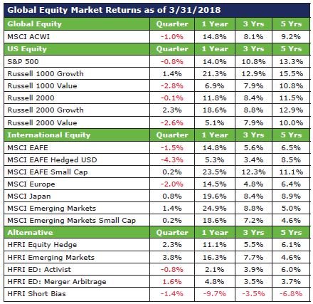 Q1 MT Global Equity Market Returns
