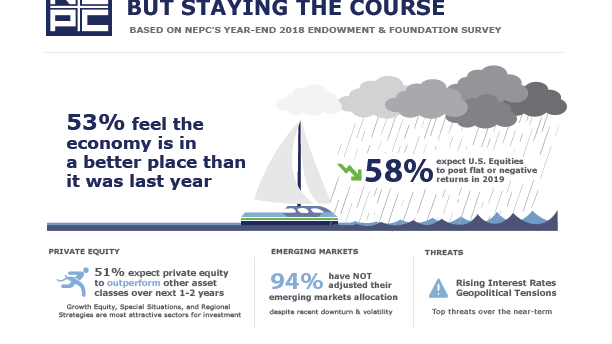 Infographic depicting storms ahead, but staying the course.