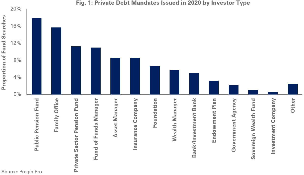 Private Debt Mandates
