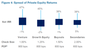 chart of Spread of Private Equity Returns