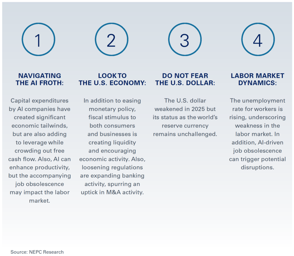 graphic depicting NEPC 2026 Private Wealth Investment Themes