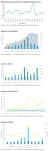 Q4 2025 VENTURE CAPITAL Charts