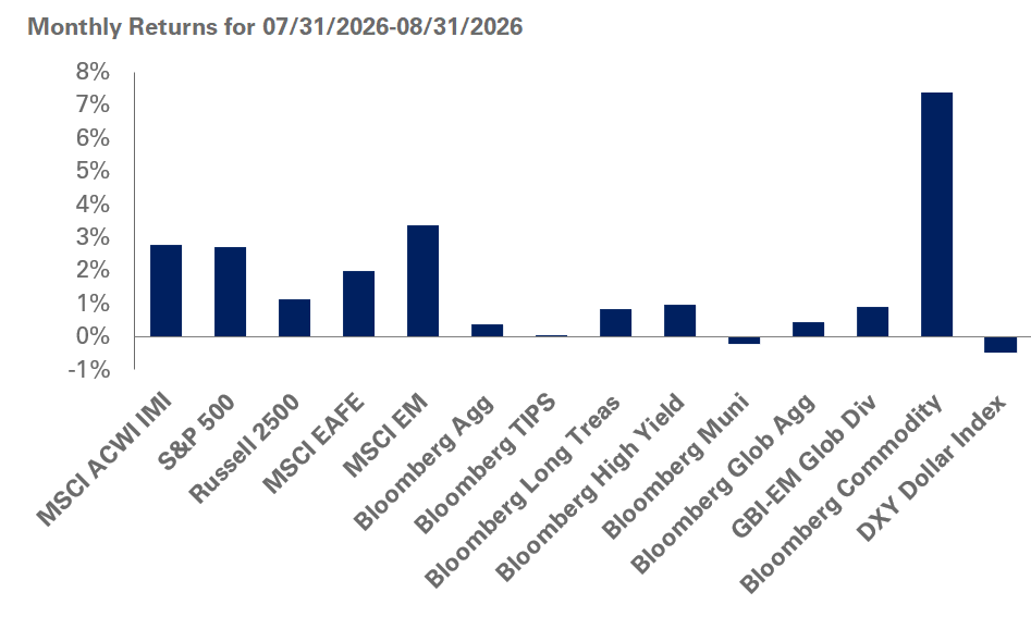 Monthly Return Charts