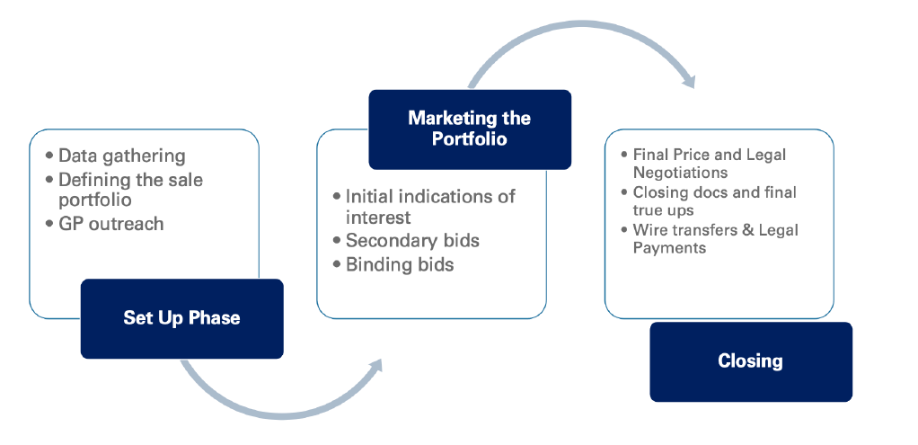 diagram showing the cycle