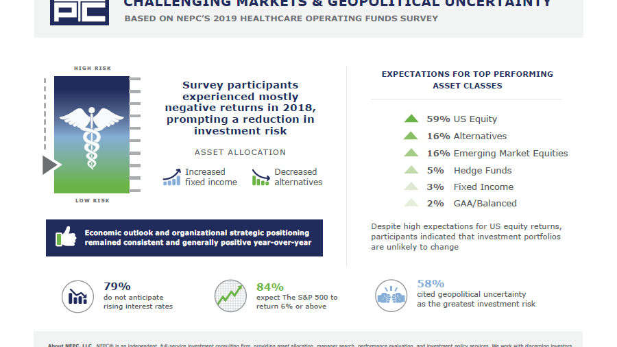 Infographic depicting results of the NEPC 2019 healthcare operating funds survey.