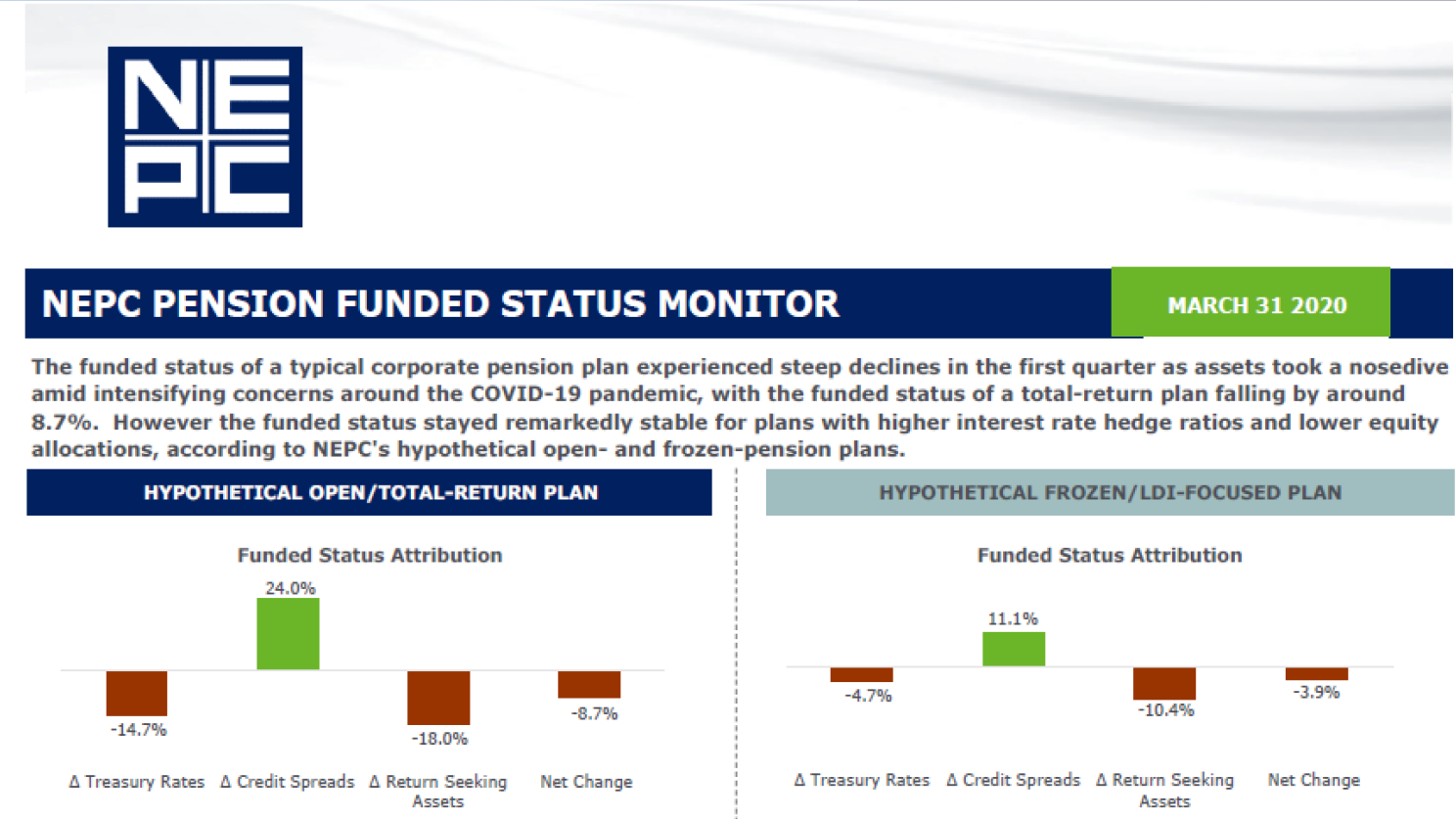 March 2020 NEPC pension funded status monitor report.
