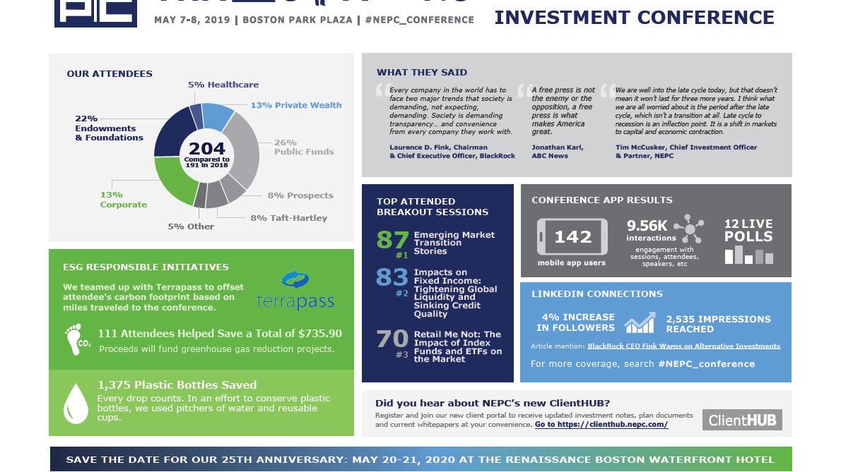 Infographic depicting: Takeaway's from NEPC's 24th annual investment conference.