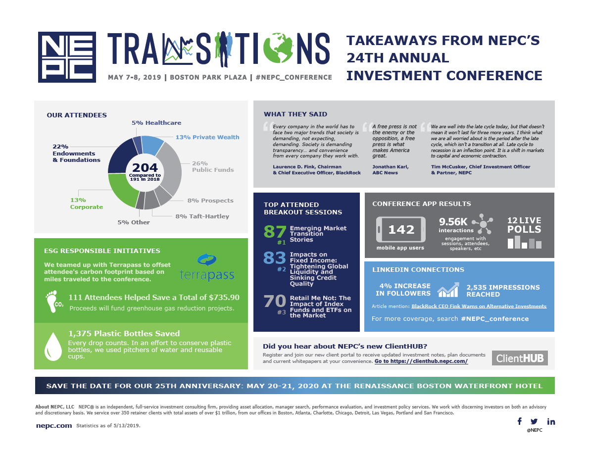 NEPC's 24th Annual Investment Conference Recap Infographics