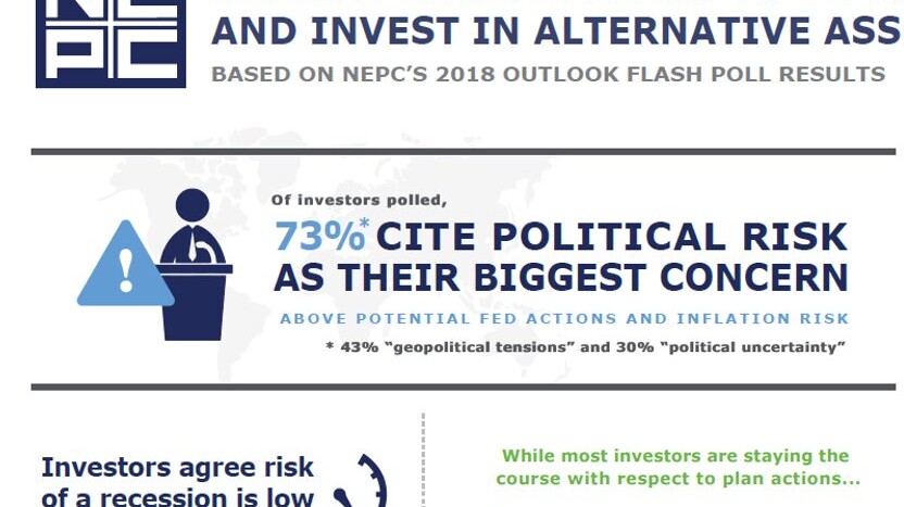 Infographic depicting flash poll results.