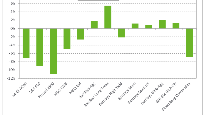 Graph depicting monthly returns as of 12/31/2018.