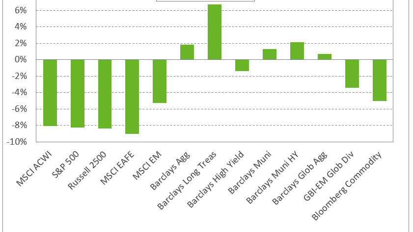 Graph depicting monthly returns, as of 2/19/2020.