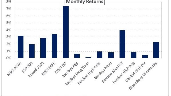 Graph depicting NEPC's June 2020 Market Commentary.